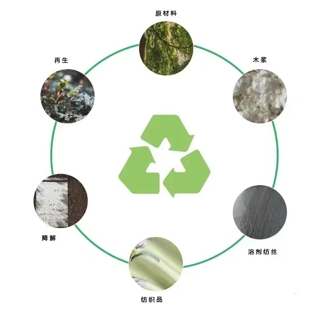 ECO-R® Recycled Fabric