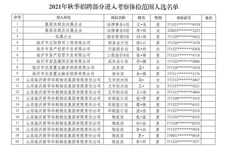 臨沂市國有資產(chǎn)投資控股集團有限公司