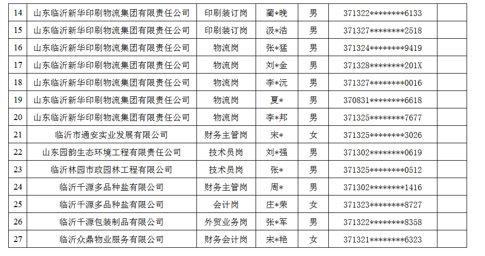 臨沂市國有資產(chǎn)投資控股集團(tuán)有限公司