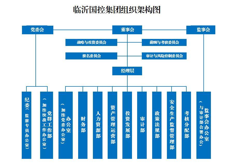 機構(gòu)設(shè)置