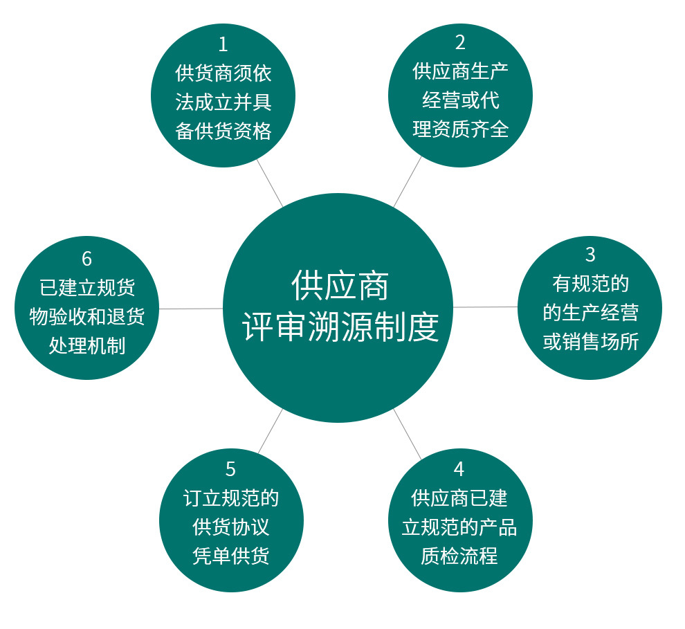圖片名稱