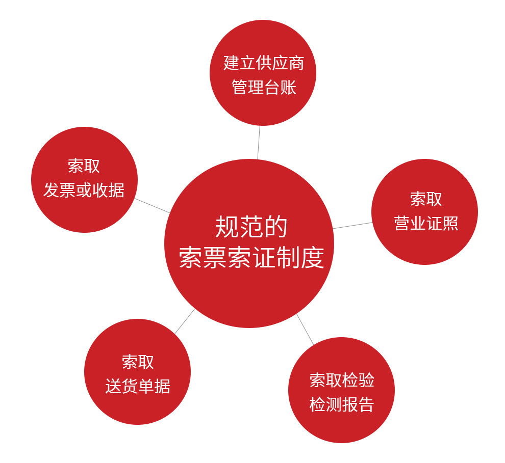 圖片名稱