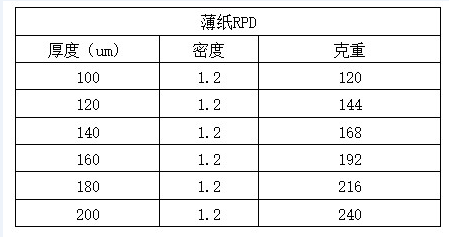 文具筆記本