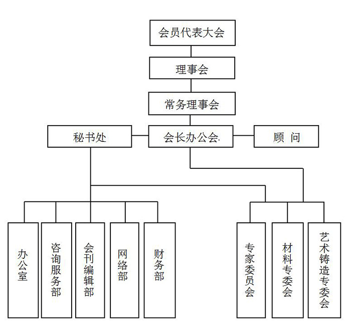 组织机构