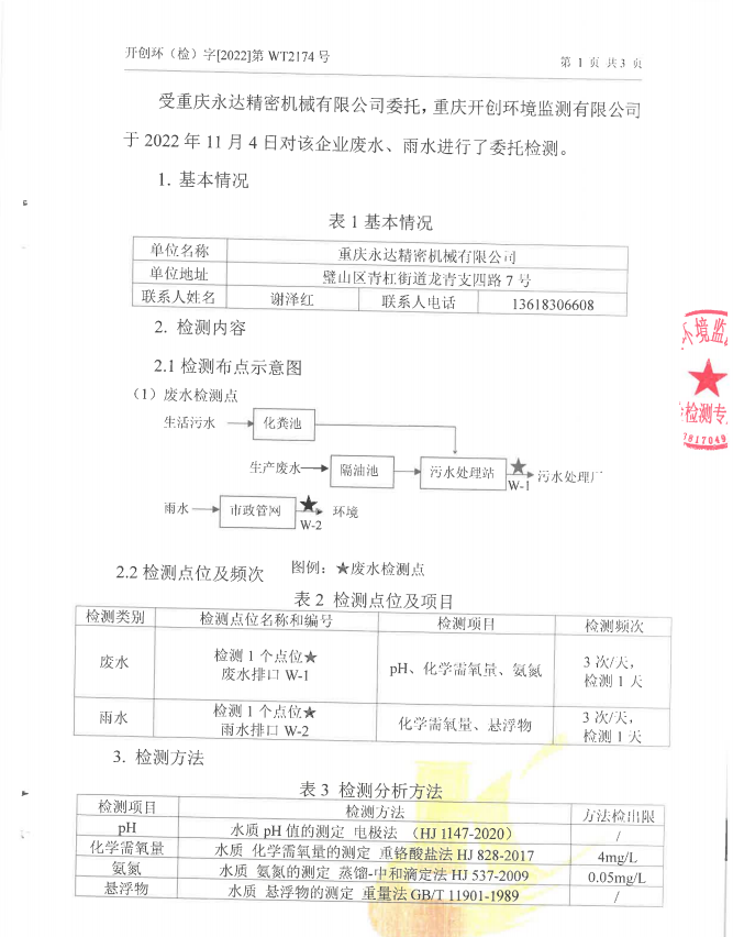 环境信息公示