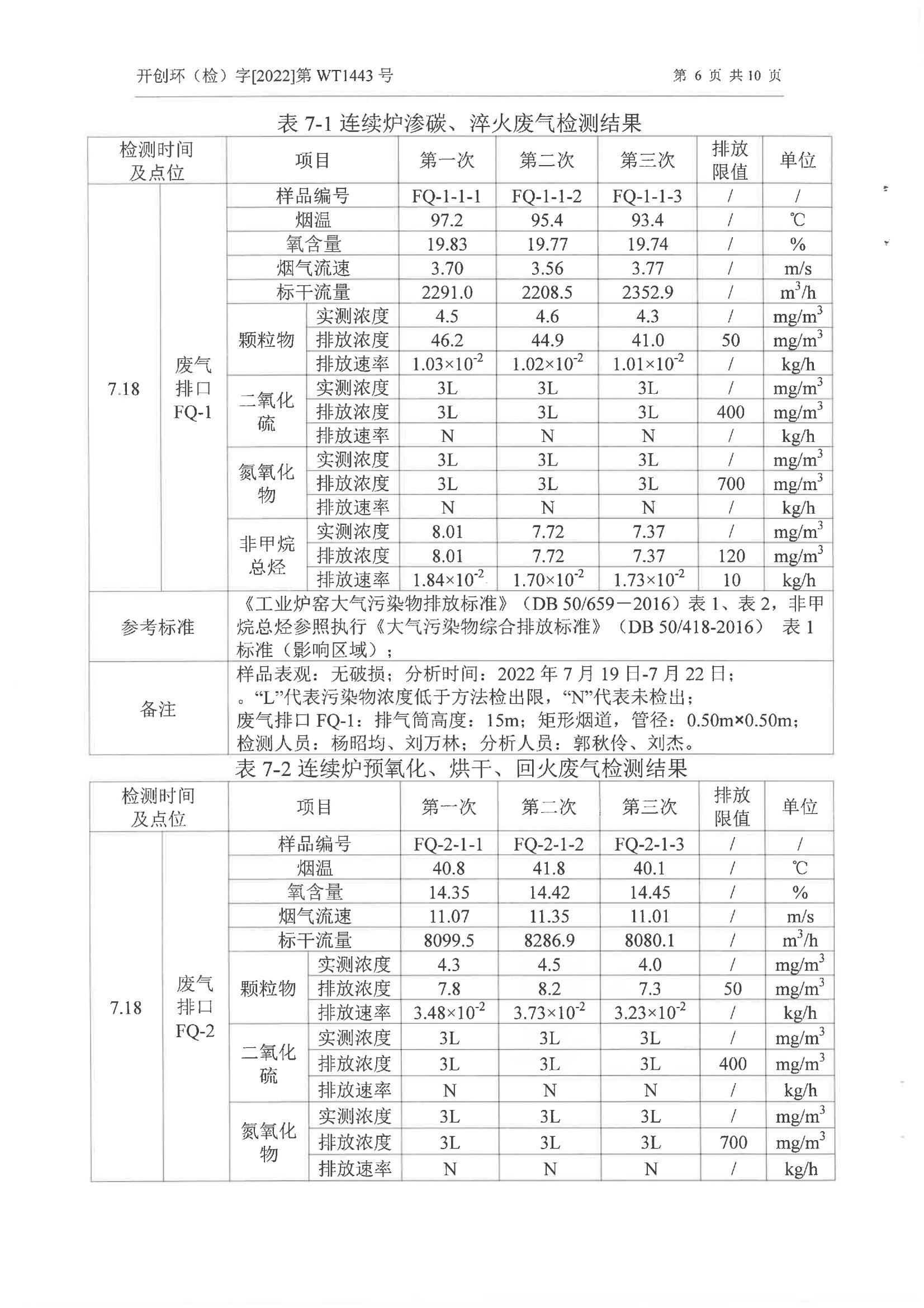 环境信息公示