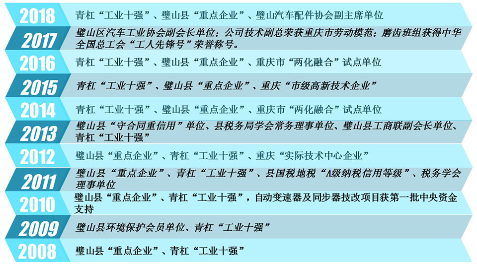 资质荣誉