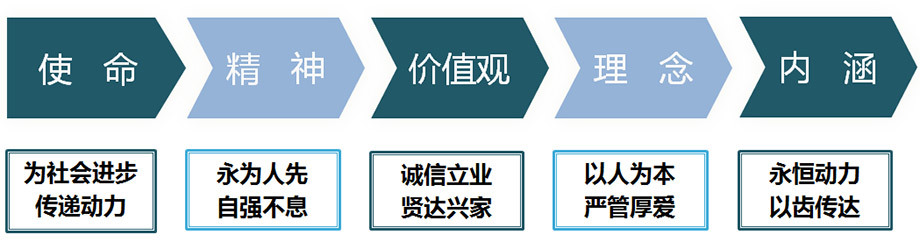 企业文化