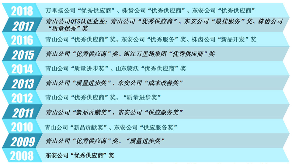 资质荣誉