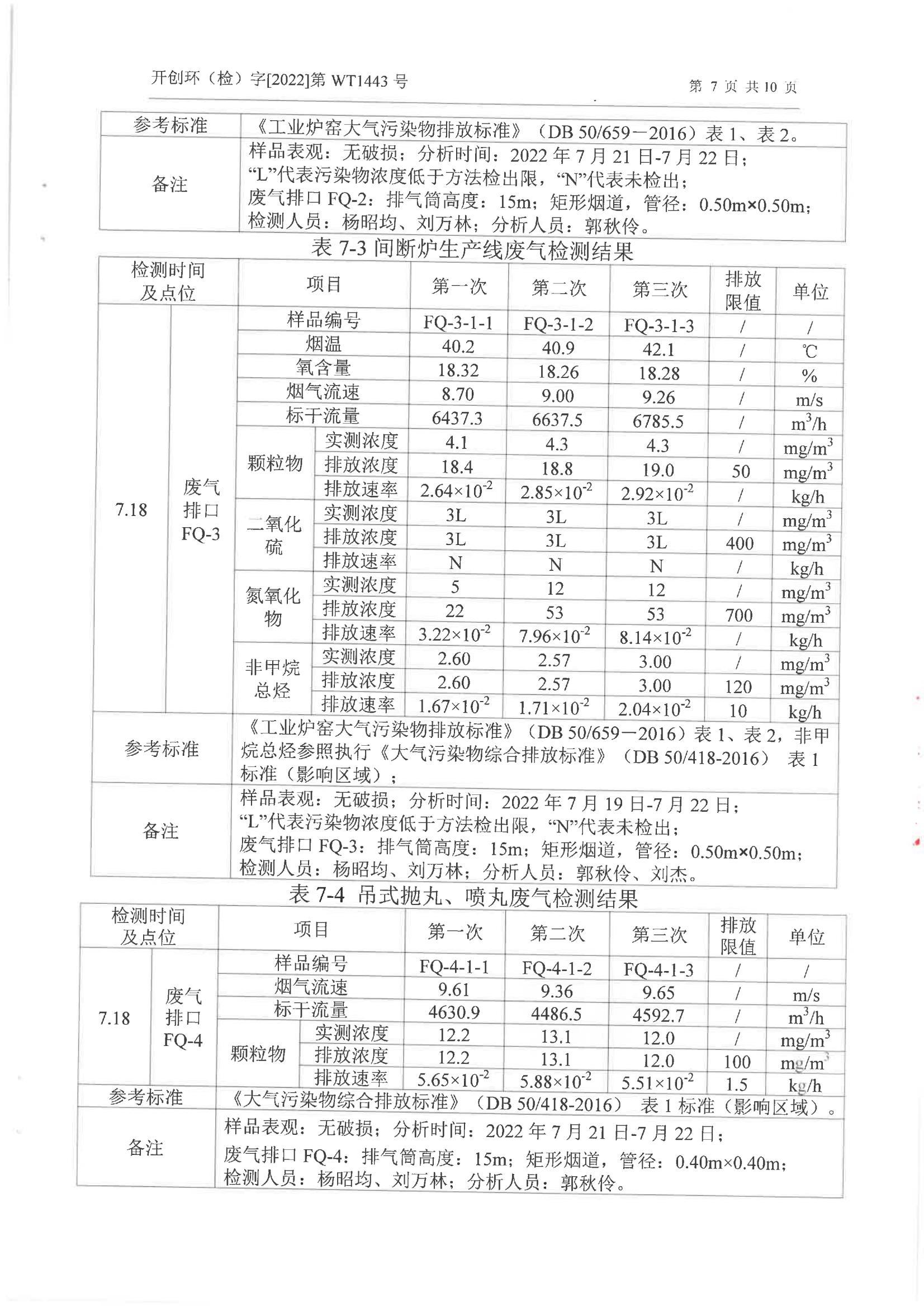 环境信息公示