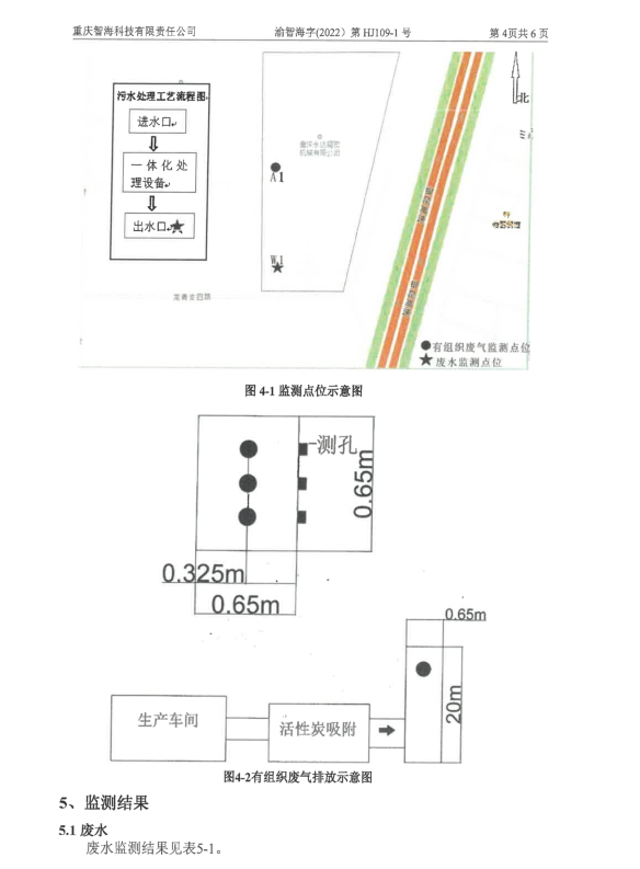 环境信息公示