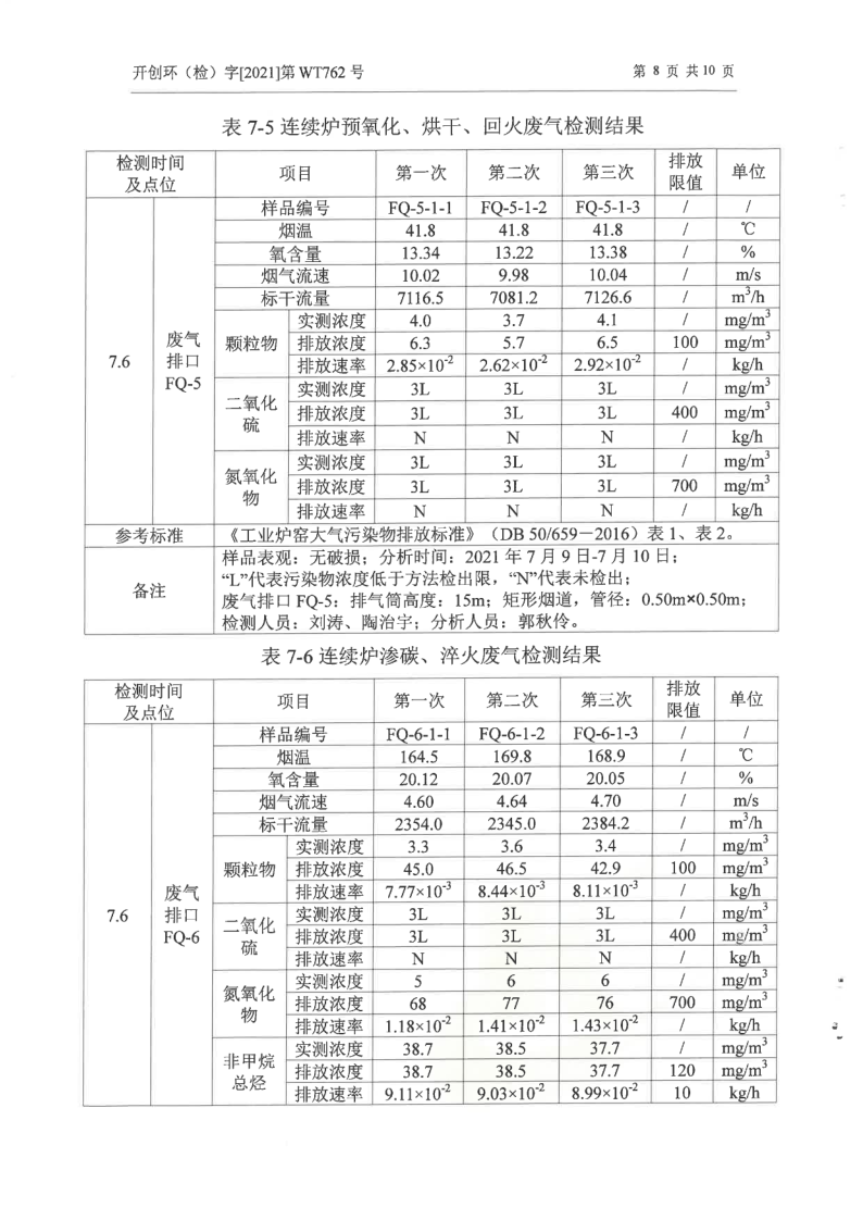环境信息公示