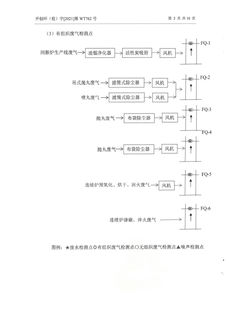 环境信息公示