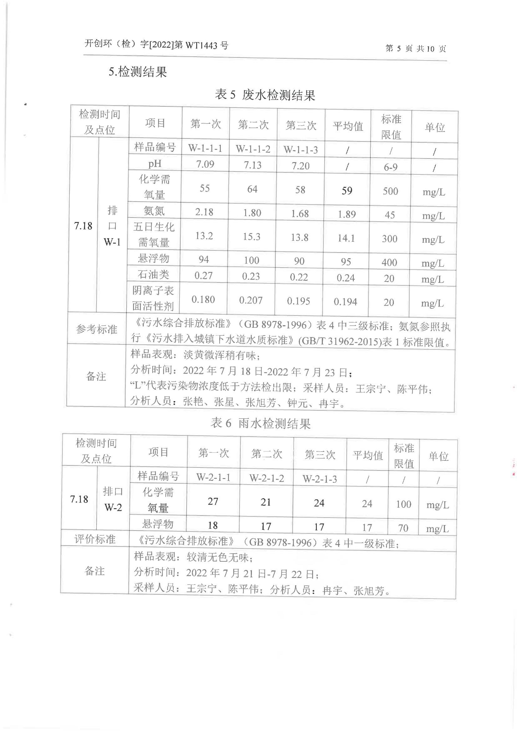 环境信息公示