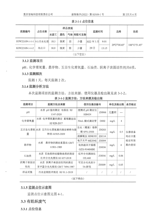 环境信息公示