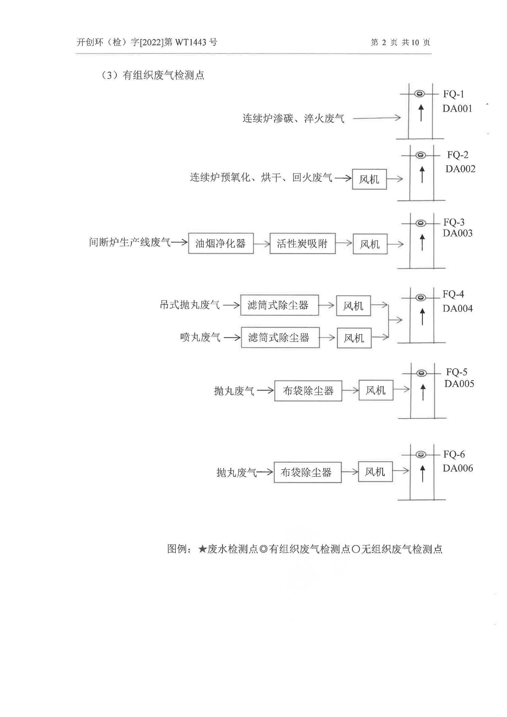 环境信息公示