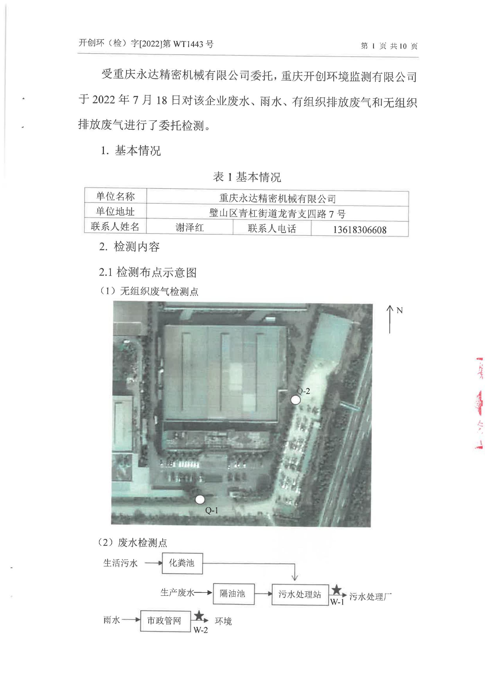 环境信息公示