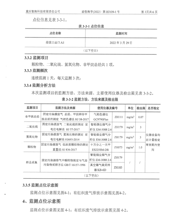 环境信息公示