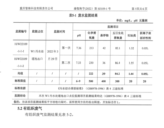 环境信息公示