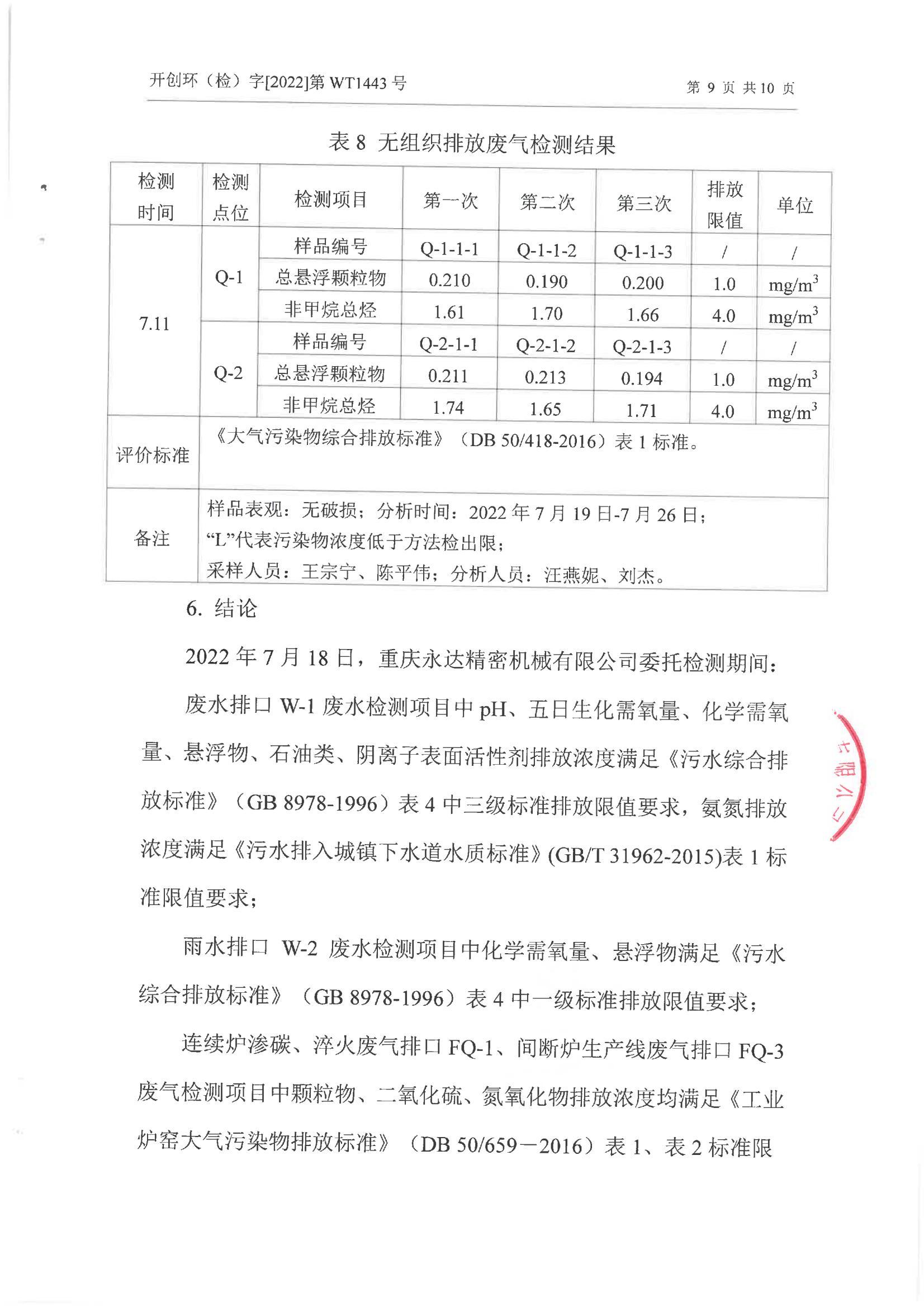 环境信息公示