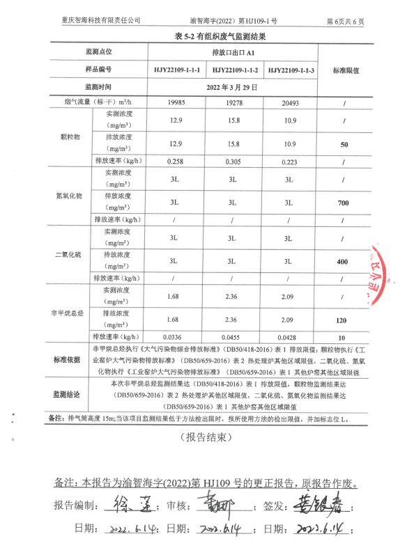 环境信息公示