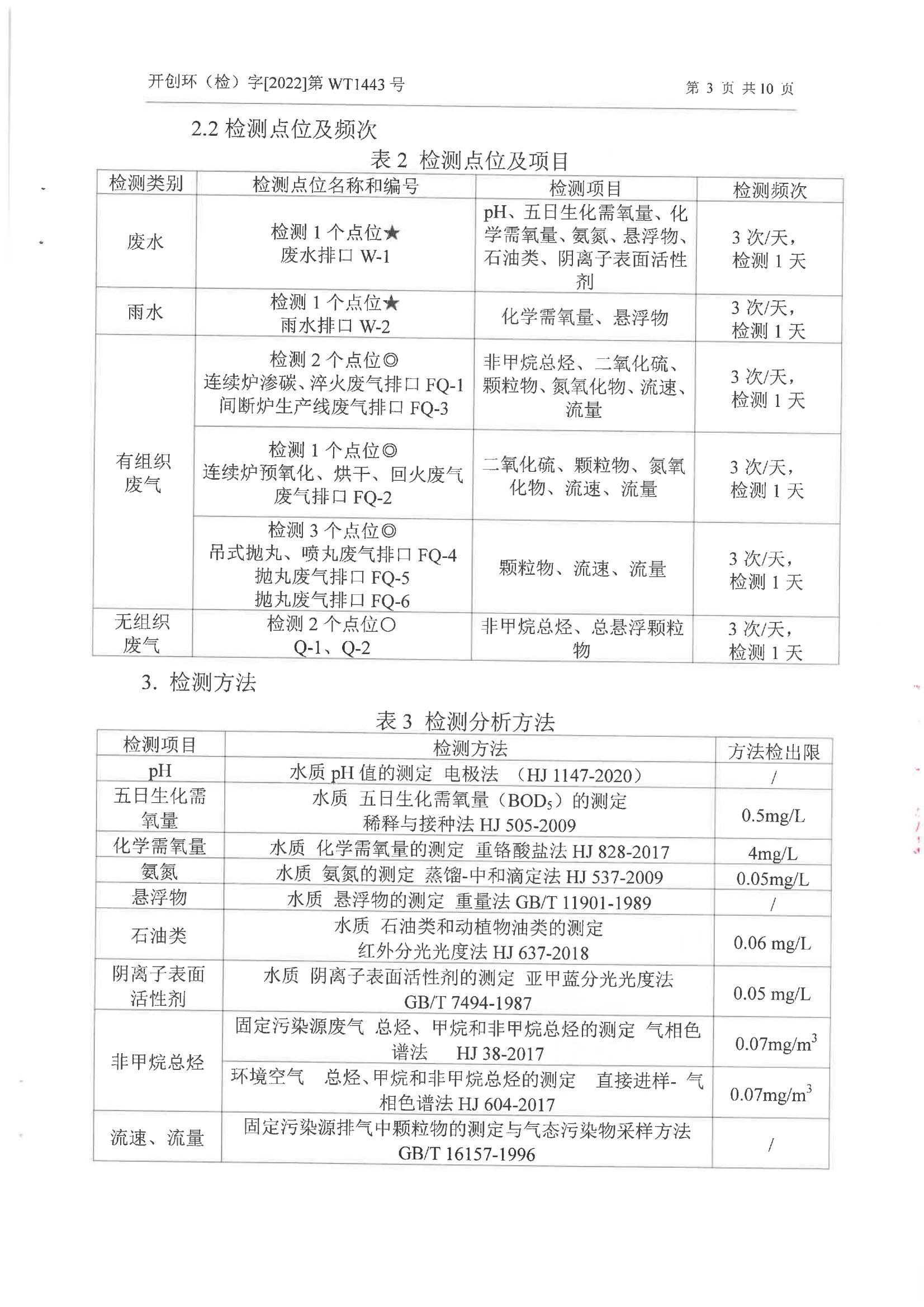 环境信息公示