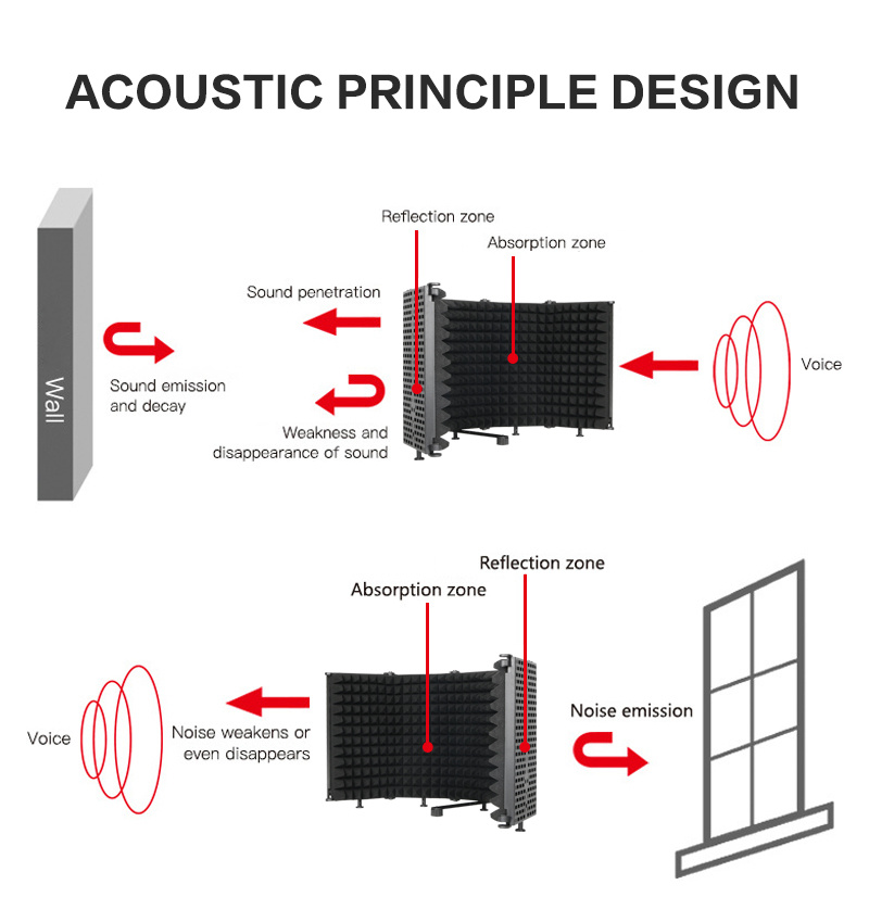 High Quality Five Doors Plastic Recording Studio Microphone Plastic Sound Enclosure
