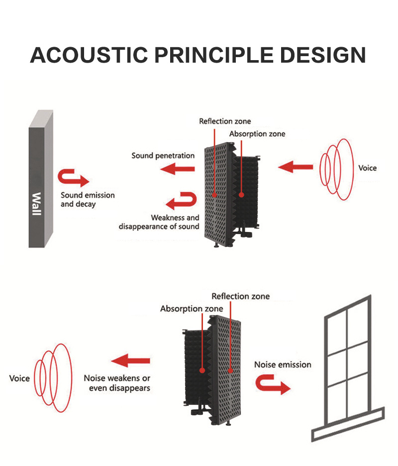 A32 Factory Wholesale Studio Three Doors With Bracket Shock Mount Soundproof Cover