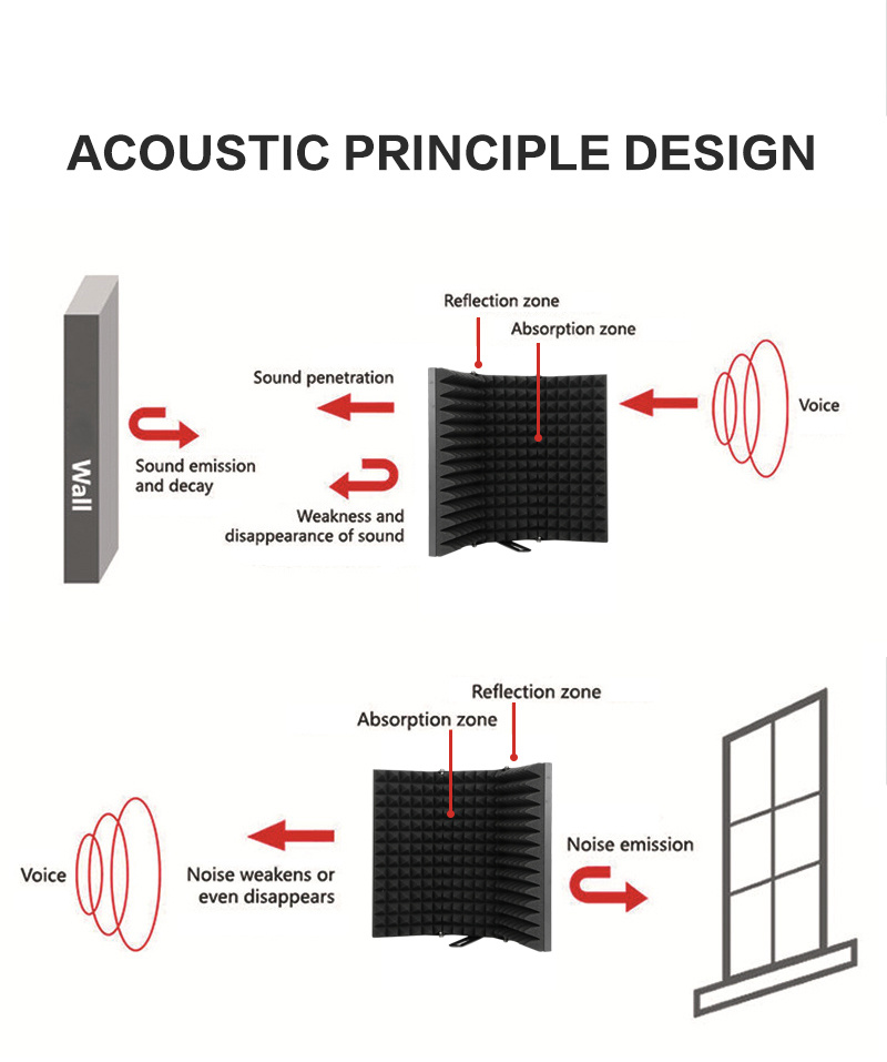 A31M Portable Vocal Booth
