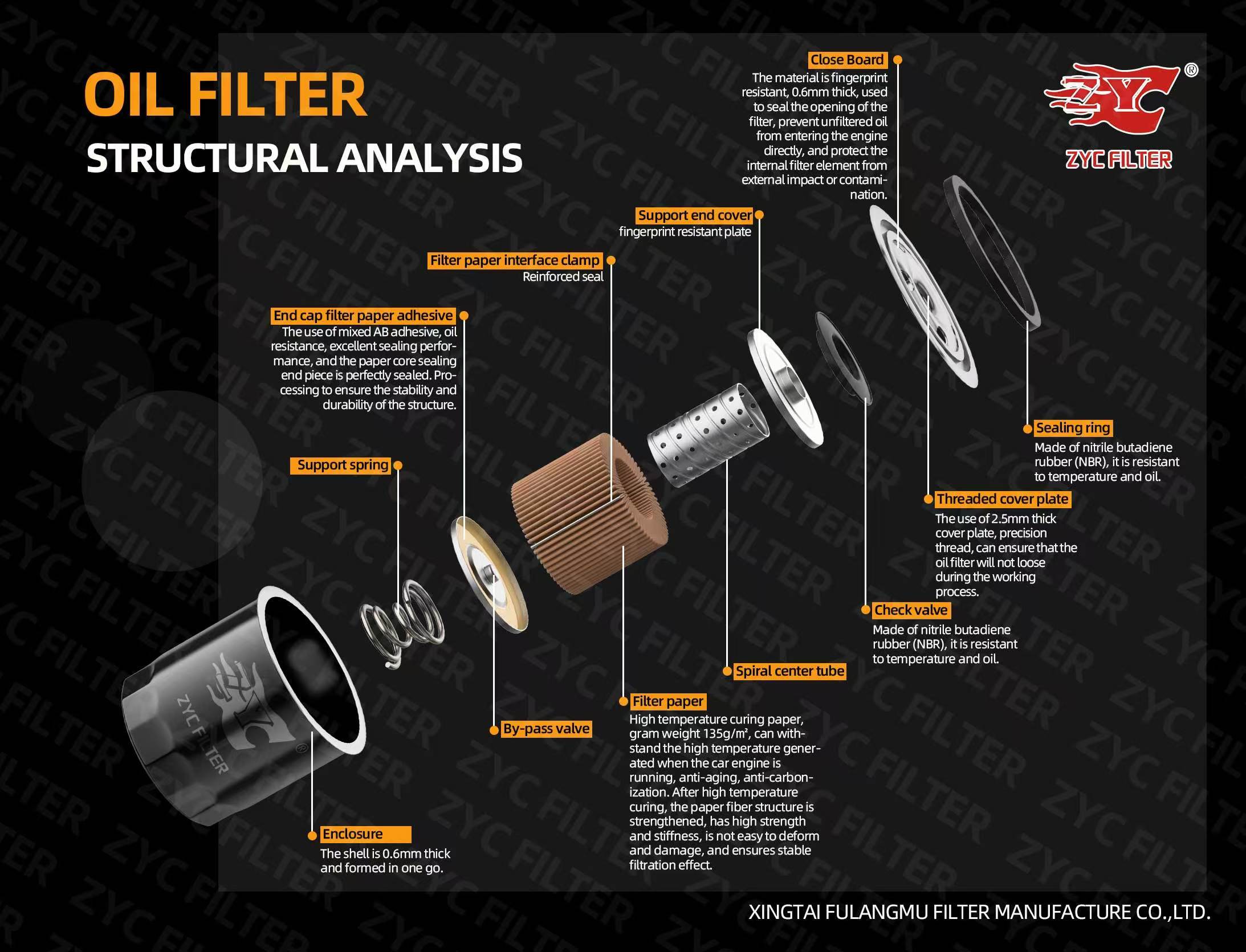 The Internal Structure of Spin-On Oil Filters: A Comprehensive Guide