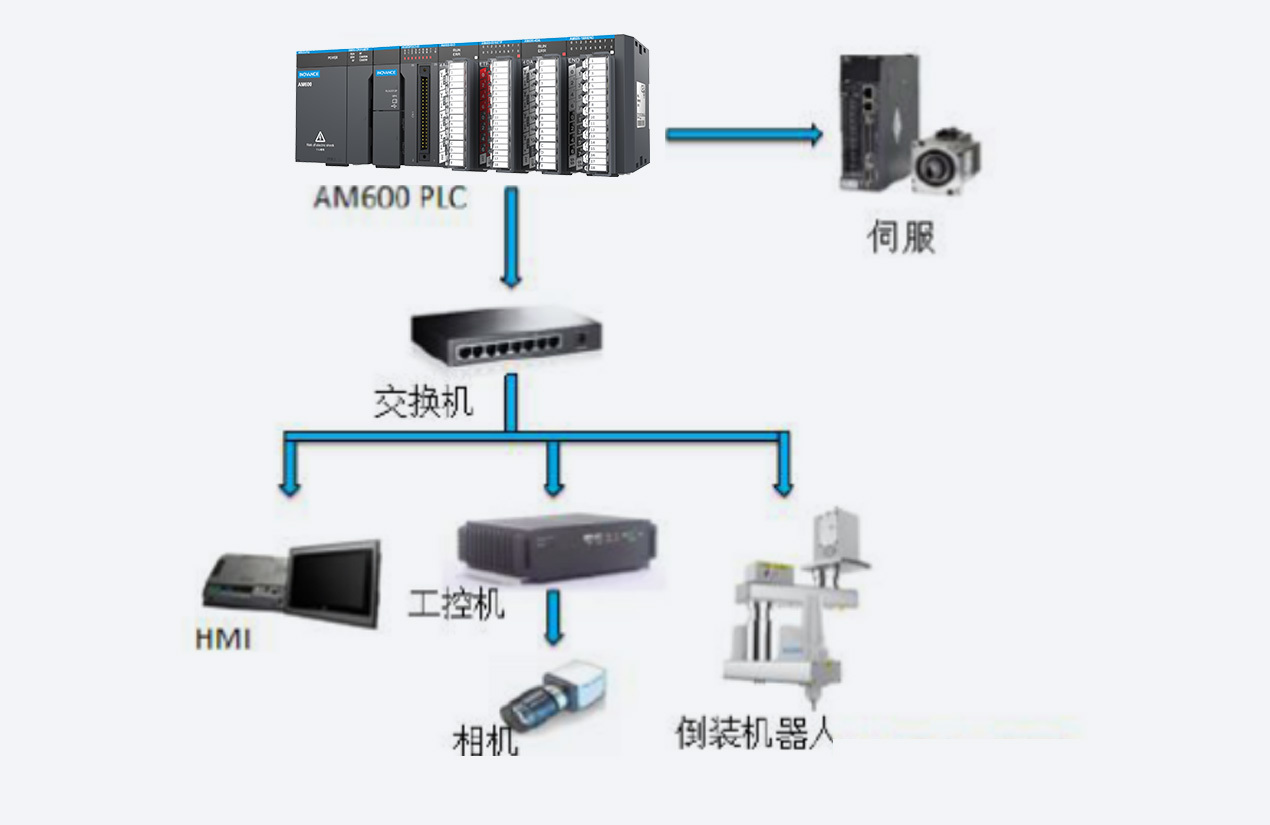 電芯包膠機方案