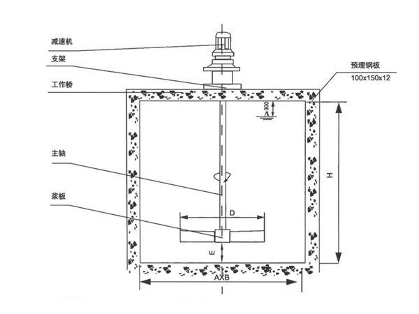 ZJ type folding paddle mixer