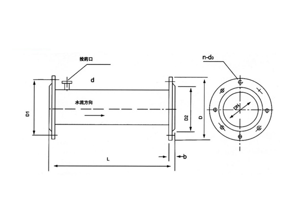 GW tubular static mixer