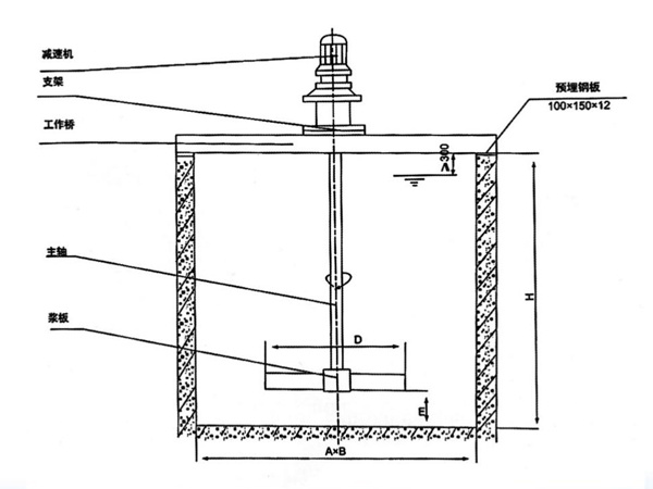 PJ type flat mixer