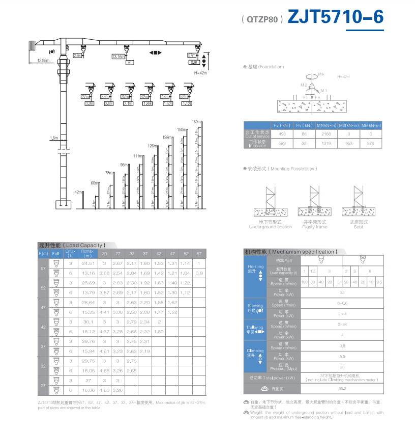 Flat-Top Tower Crane QTZP80 (5710) 6T
