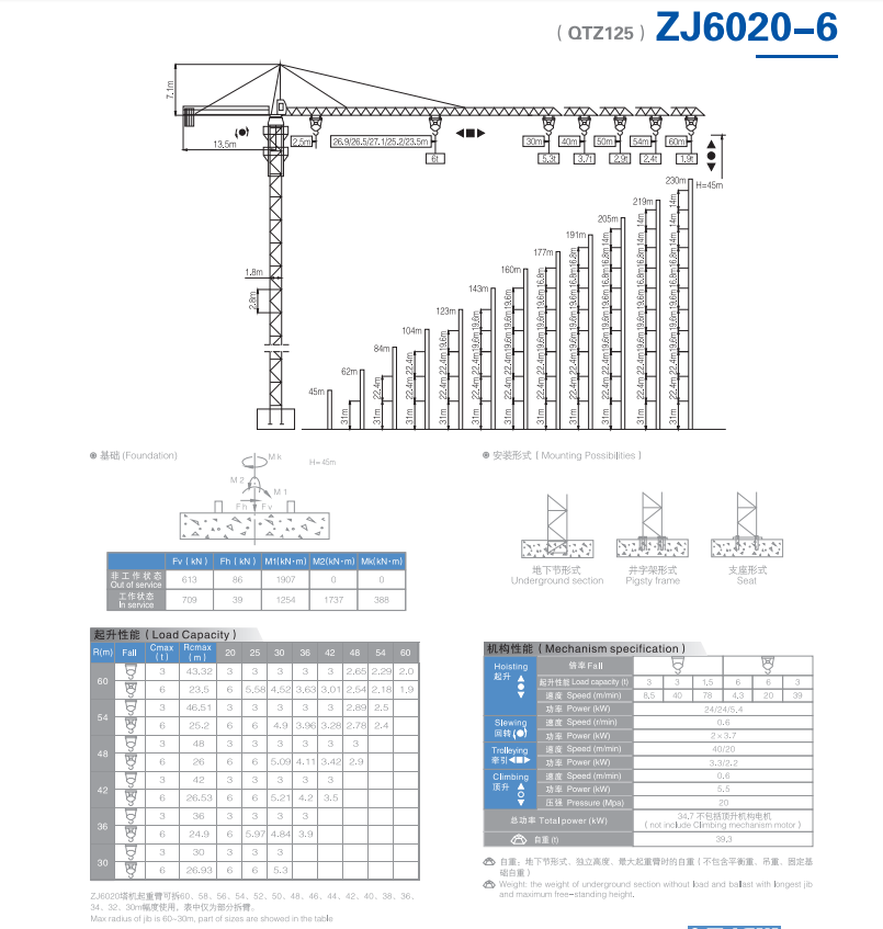 QTZ125（6020）6Ton