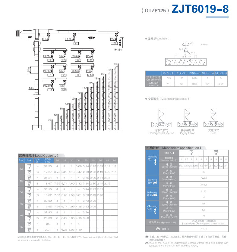 QTZP125 (6019) 8T