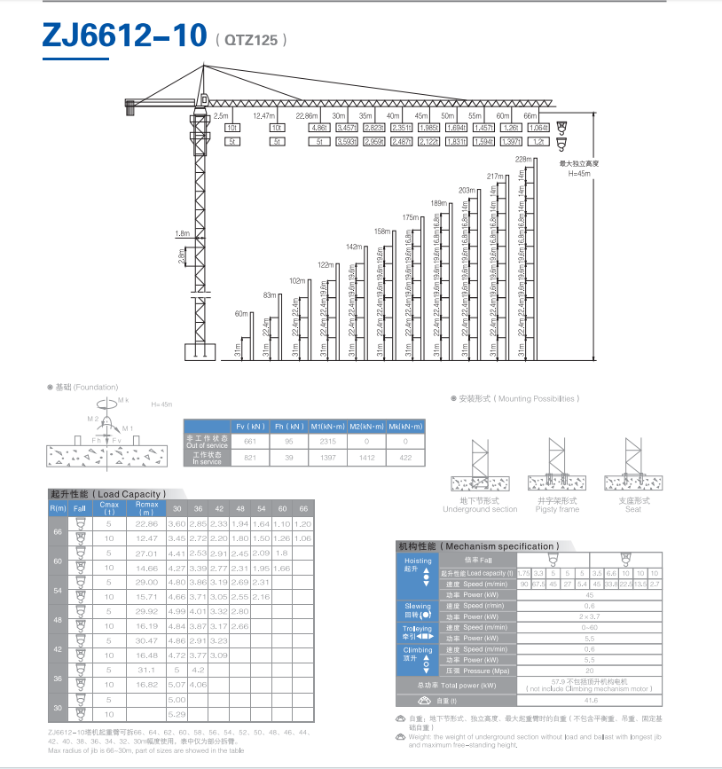 QTZ125（6612）10 тонн