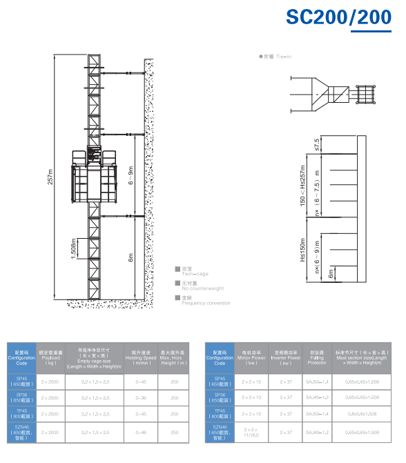 SC200-200