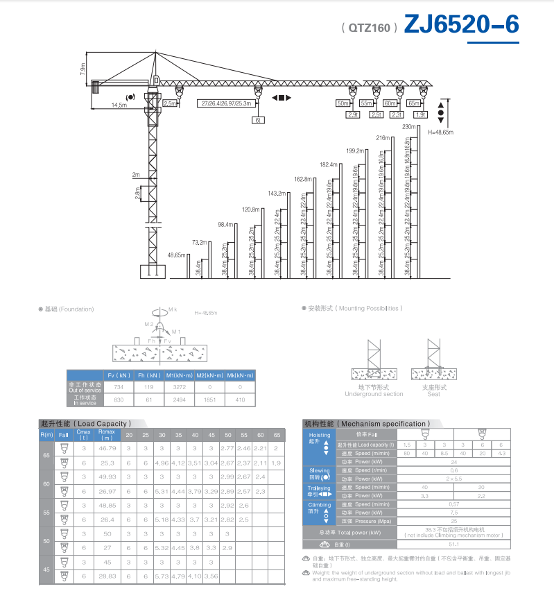 QTZ160 (6520-6520B) 6 тонн