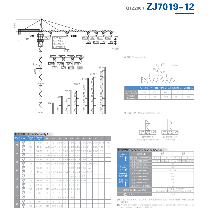 QTZ200（7019）12 тонн