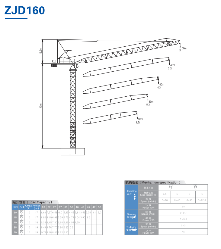 Luffing Jib Tower craneZJD160-10T