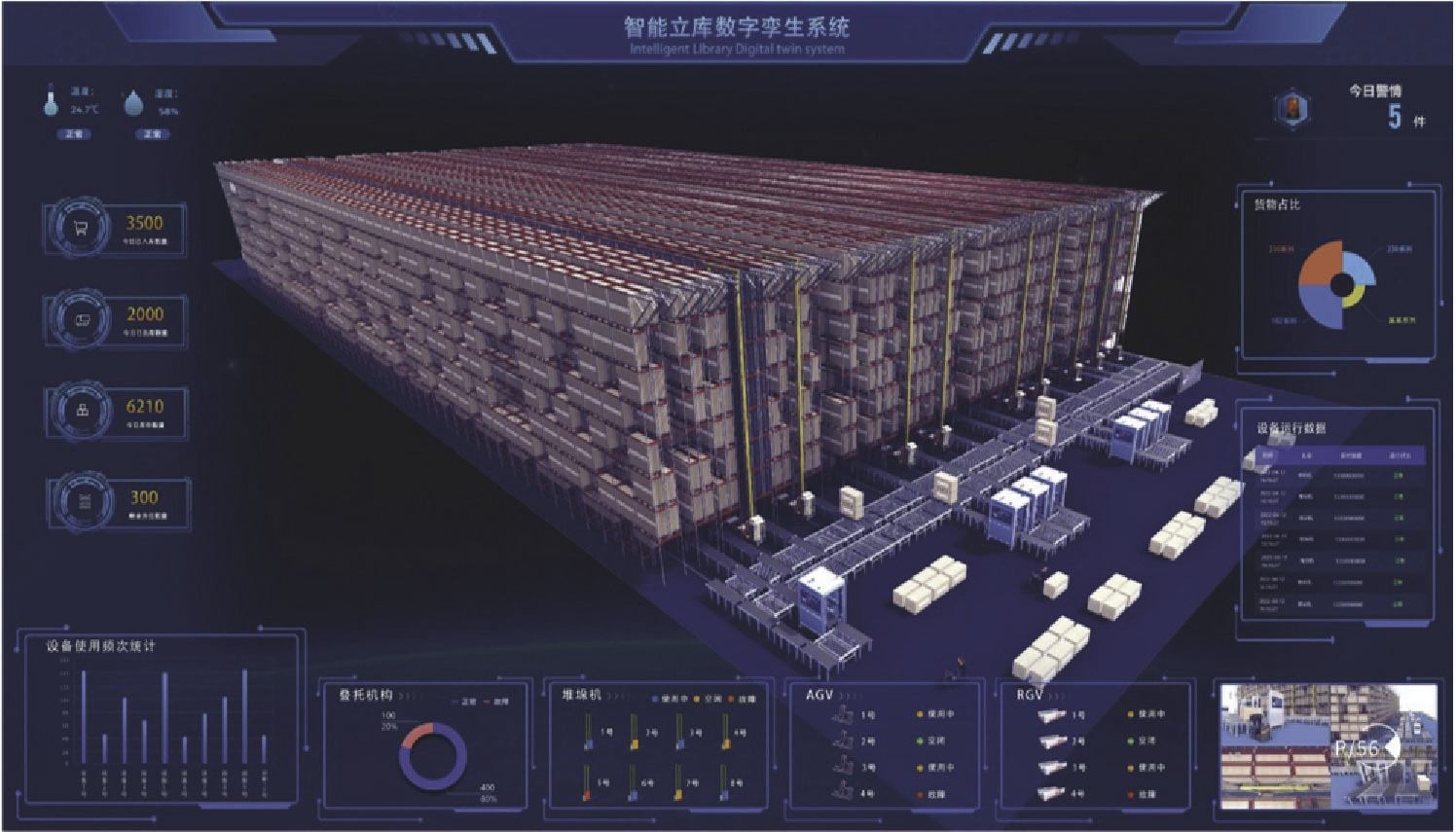 智能倉儲系統