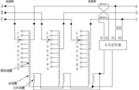 SVR調壓器