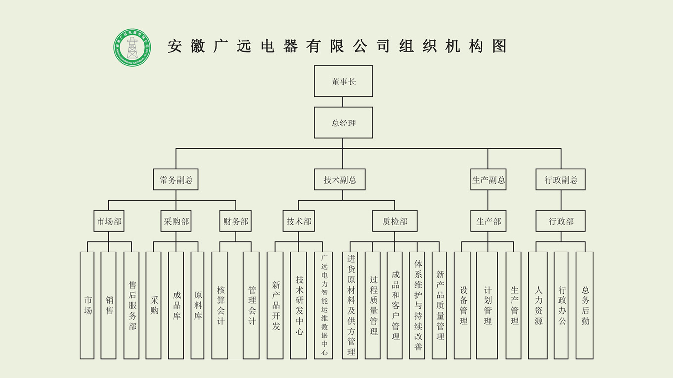 組織架構(gòu)