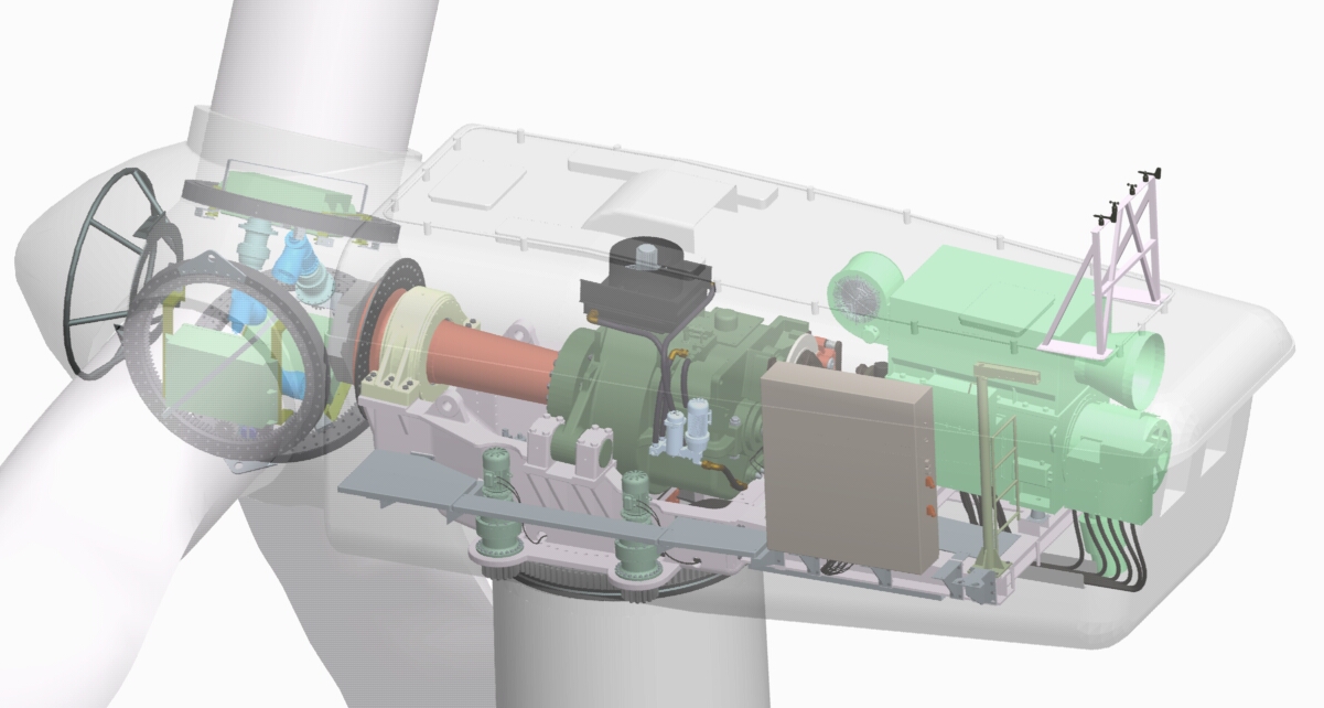 Pitch- und Yaw-System in Windkraftanlagen