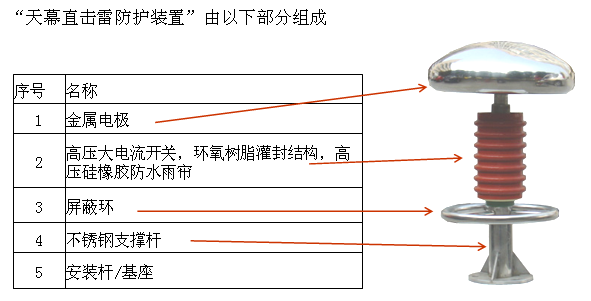 華信鐵路
