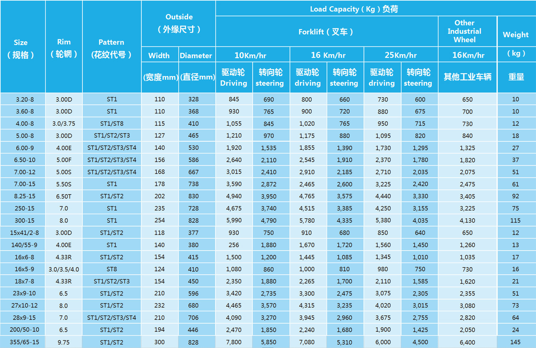 全系列環(huán)保無痕實心輪胎