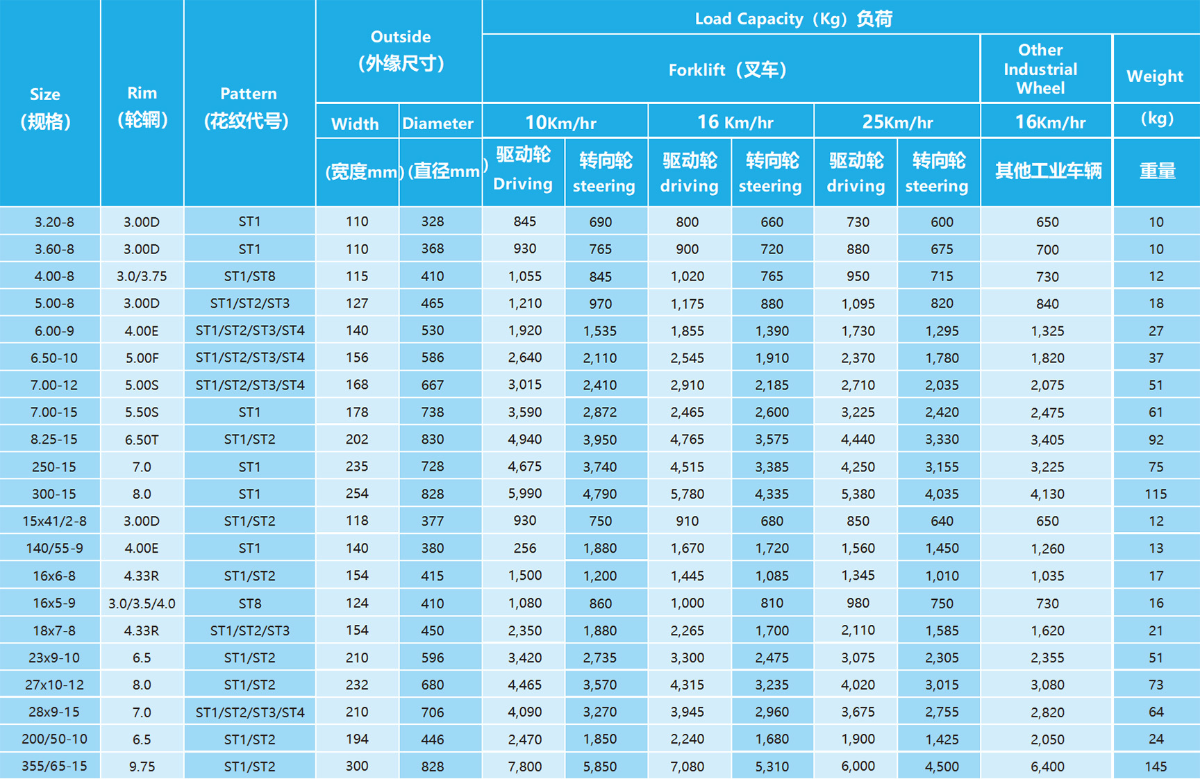 充氣輪胎輪輞式實心輪胎