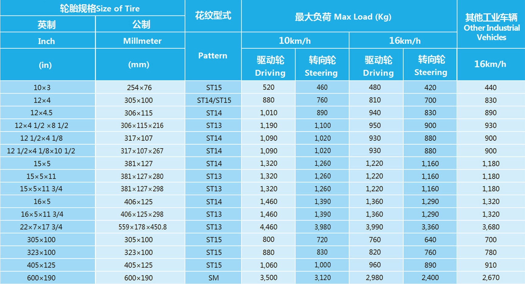 剪刀叉車(chē)實(shí)心輪胎